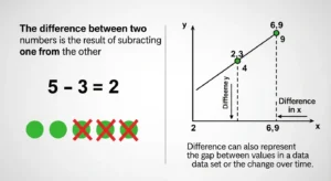difference meaning in math